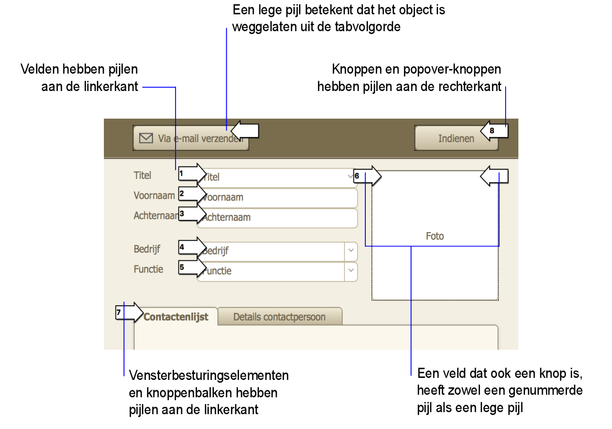 Objecten in de tabvolgorde