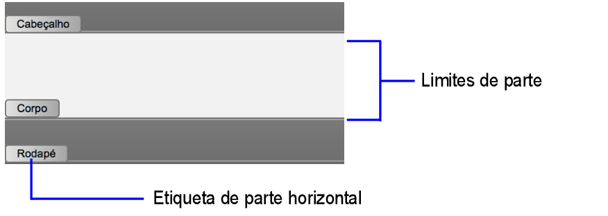 Etiquetas de parte e limites de parte