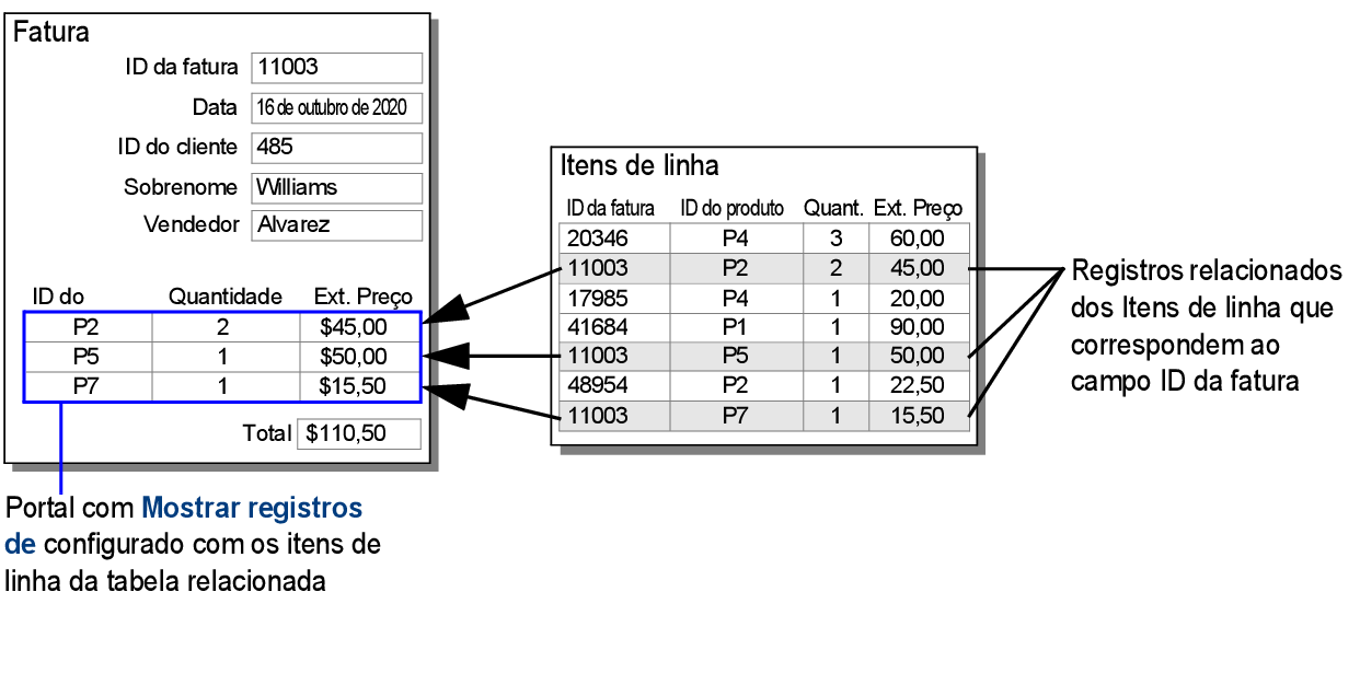 Layout de faturamento de produtos ilustrando o exemplo acima