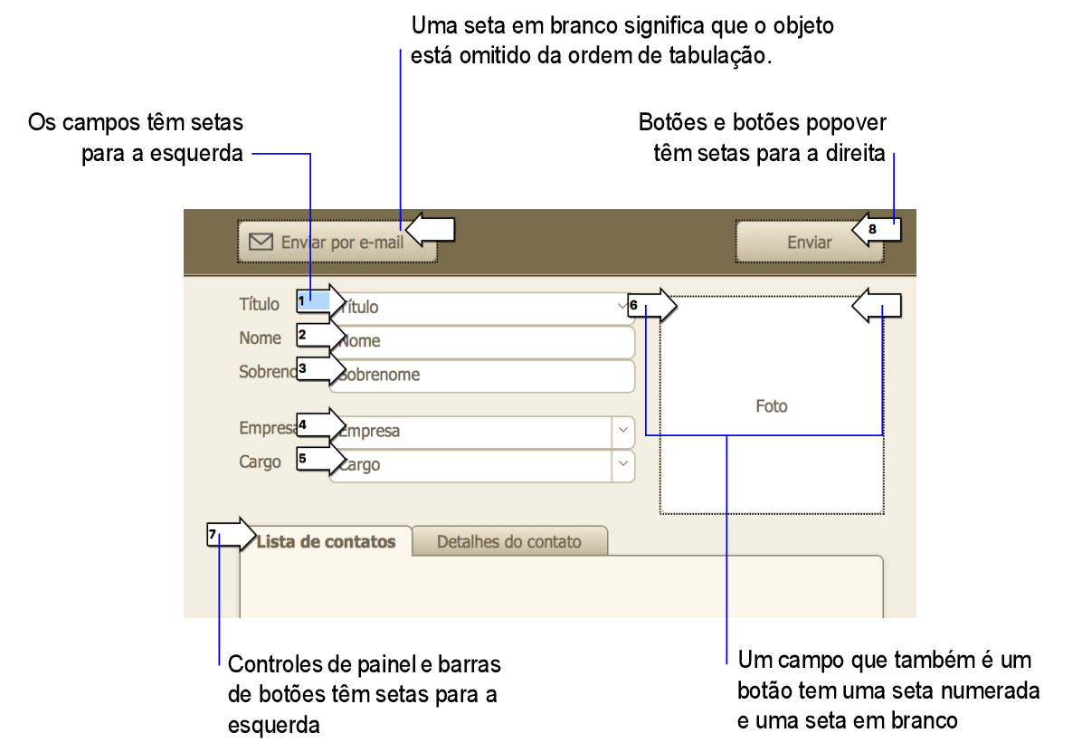 Objetos na ordem de tabulação