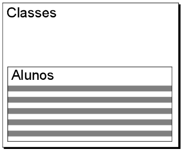 Exemplo de um portal em um layout