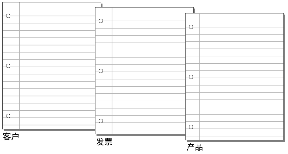 客户表发票表和产品表