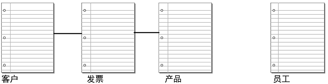 显示相互关系的三个表，员工表被忽略