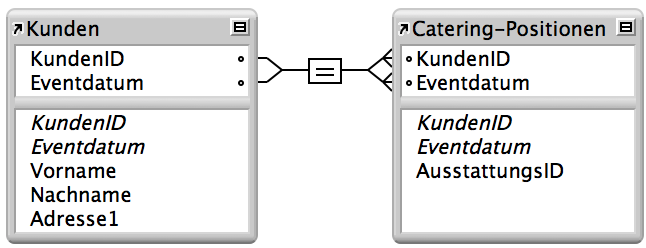 Eine Beziehung mit mehreren Kriterien zwischen der Tabelle „Kunden“ und der Tabelle „Catering-Positionen“