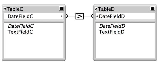 Two tables with lines between two fields showing a relationship based on the greater-than comparative operator