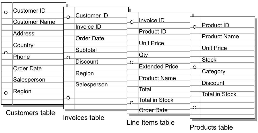 Fields listed in each table