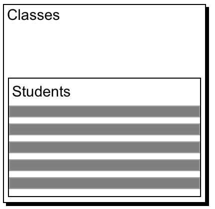 Example of a portal on a layout