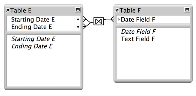 Two tables with lines between two fields showing a relationship that will return a range of records