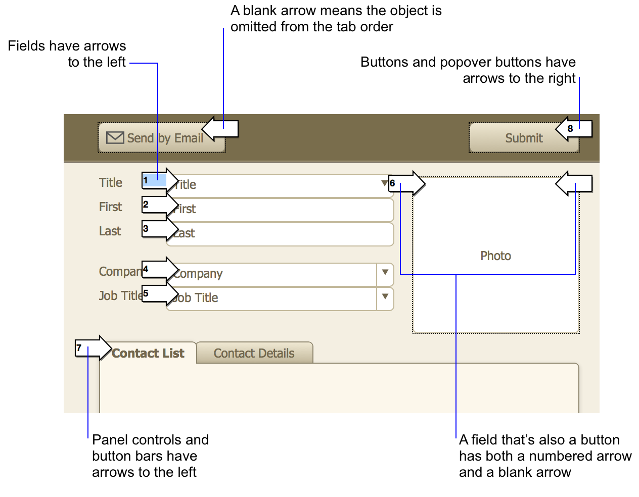 Objects in the tab order