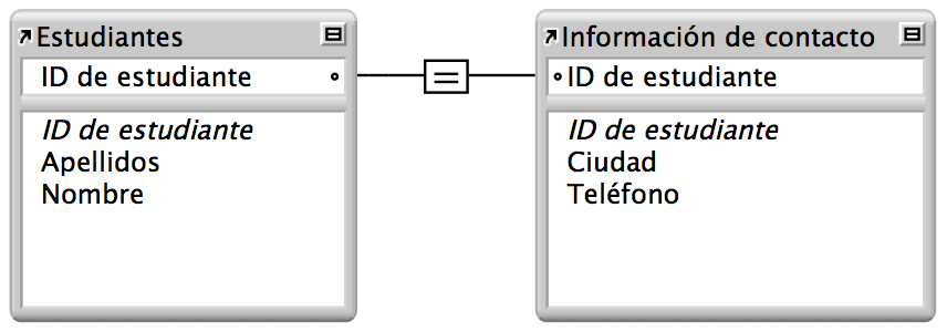 Tabla Alumnos y tabla Información de contacto con una relación de uno a uno entre ellas