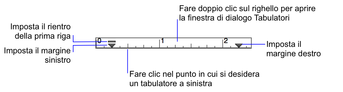 Righello del testo con indicatori di margine e indicatori di rientro