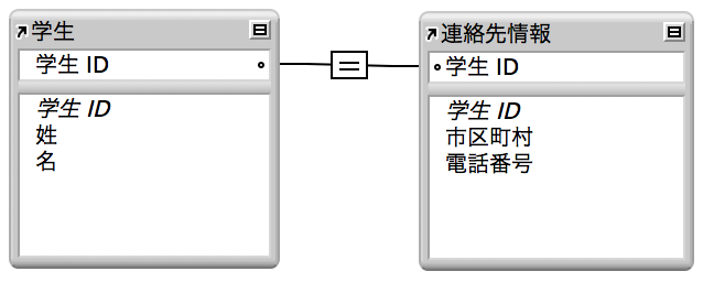 1 対 1 のリレーションシップが設定された「学生」テーブルと「連絡先情報」テーブル