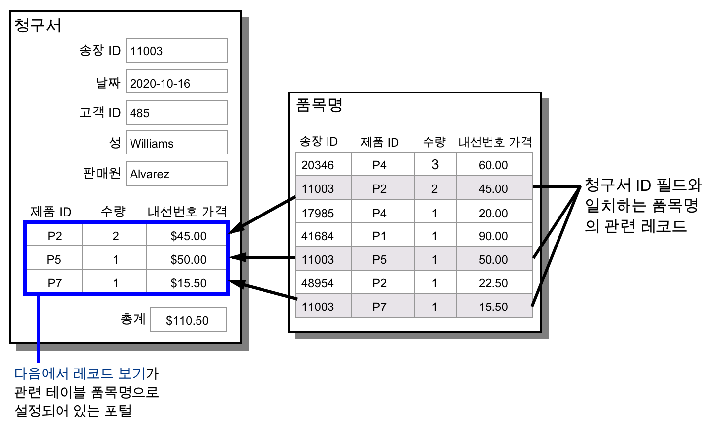 위의 예제를 보여주는 제품 청구서 레이아웃