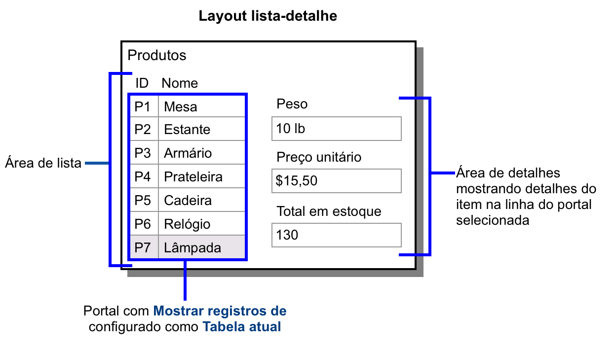 Layout lista-detalhe para produtos ilustrando o exemplo acima