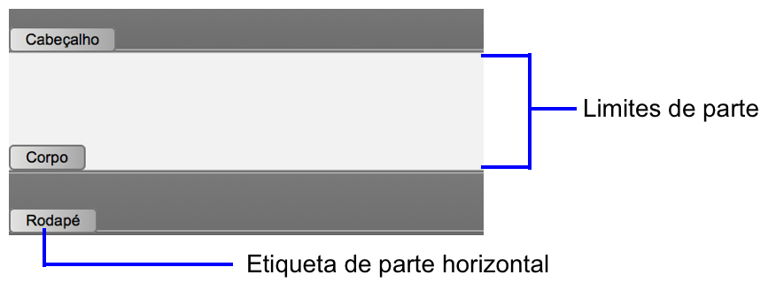 Etiquetas de parte e limites de parte
