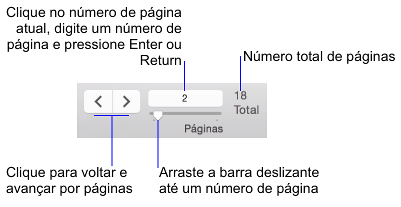 Controles de navegação no Modo de visualização