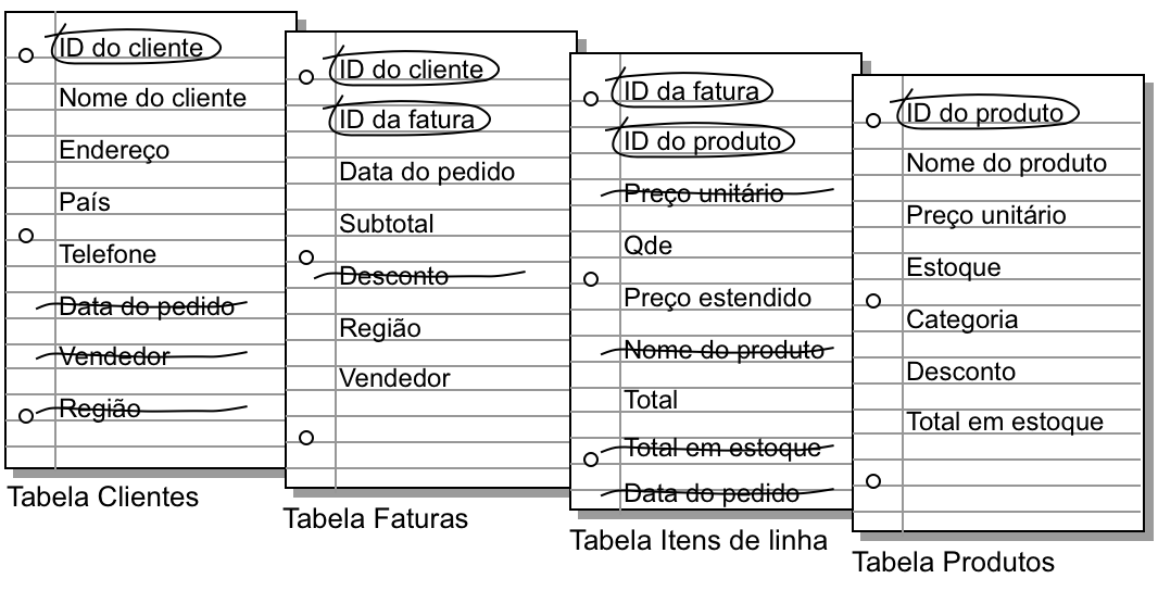 Campos desnecessários cortados nas tabelas