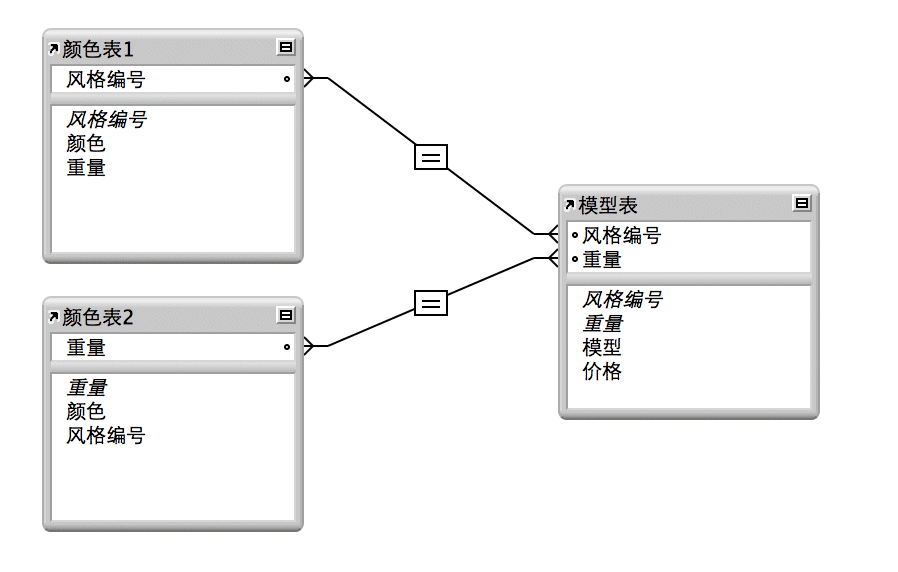 与第三个表存在不同关系的两个表的示例